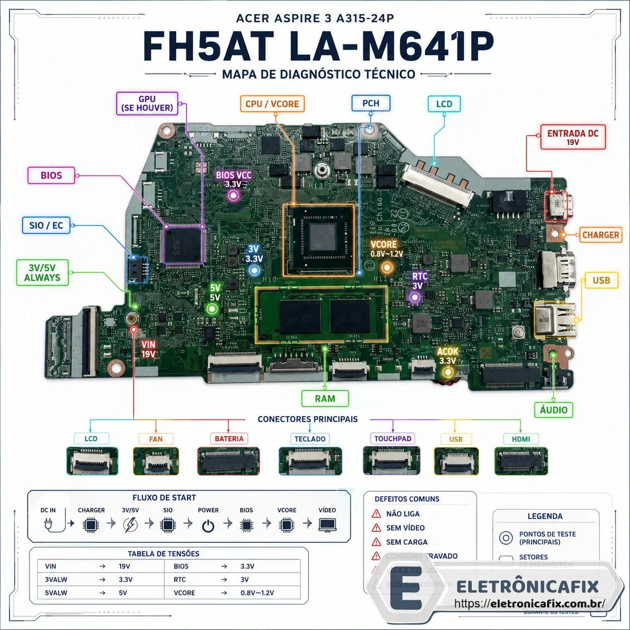 Acer Aspire 3 A315-24P Placa FH5AT LA-M641P