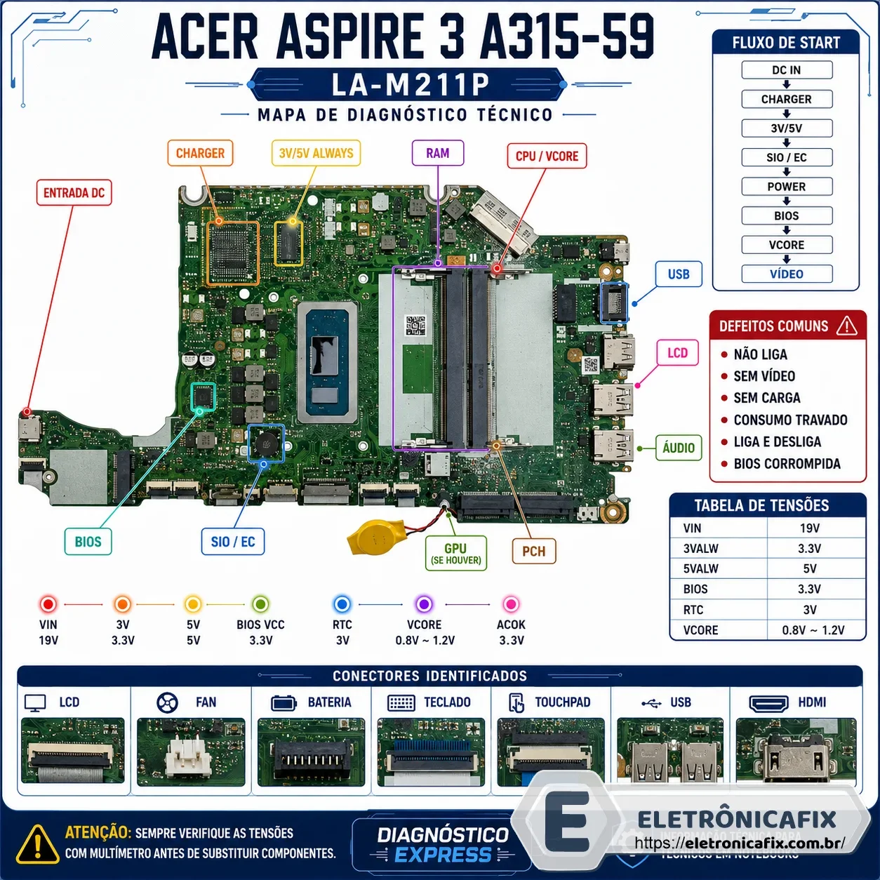 Acer Aspire 3 A315-59  LA-M211P