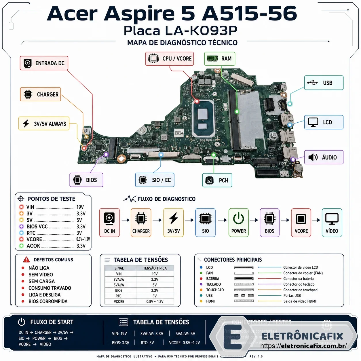 Acer Aspire 5 A515-56 LA-K093P