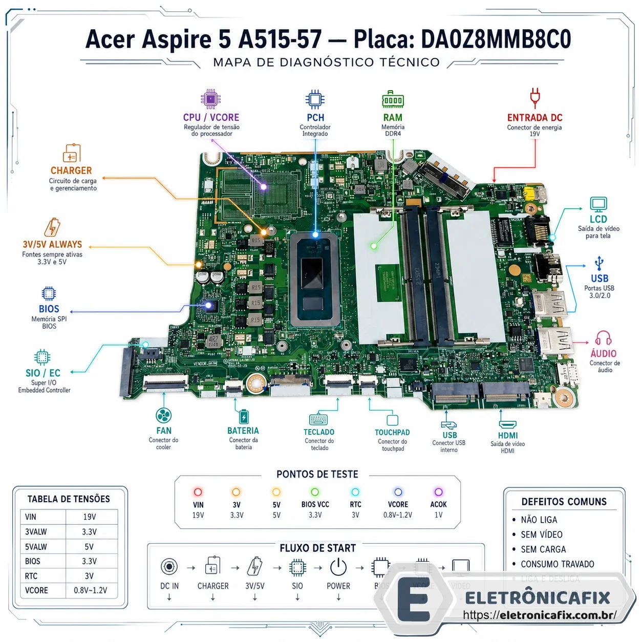 Acer Aspire 5 A515-57  Placa DA0Z8MMB8C0