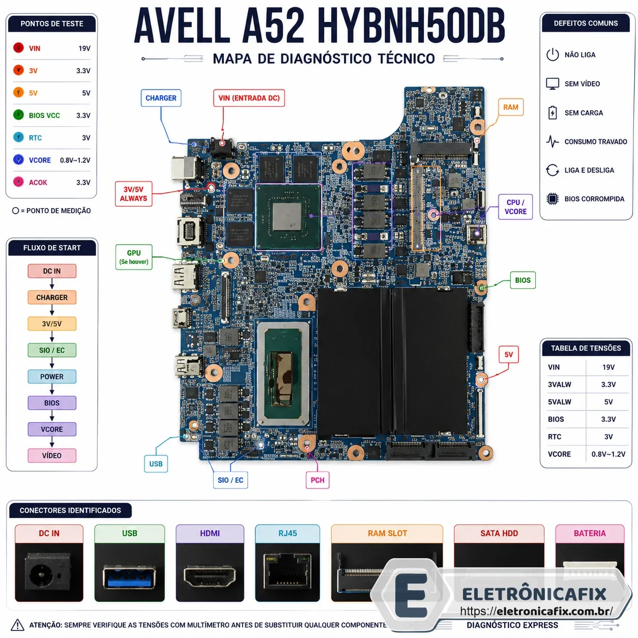 Avell A52 HYBNH50DB