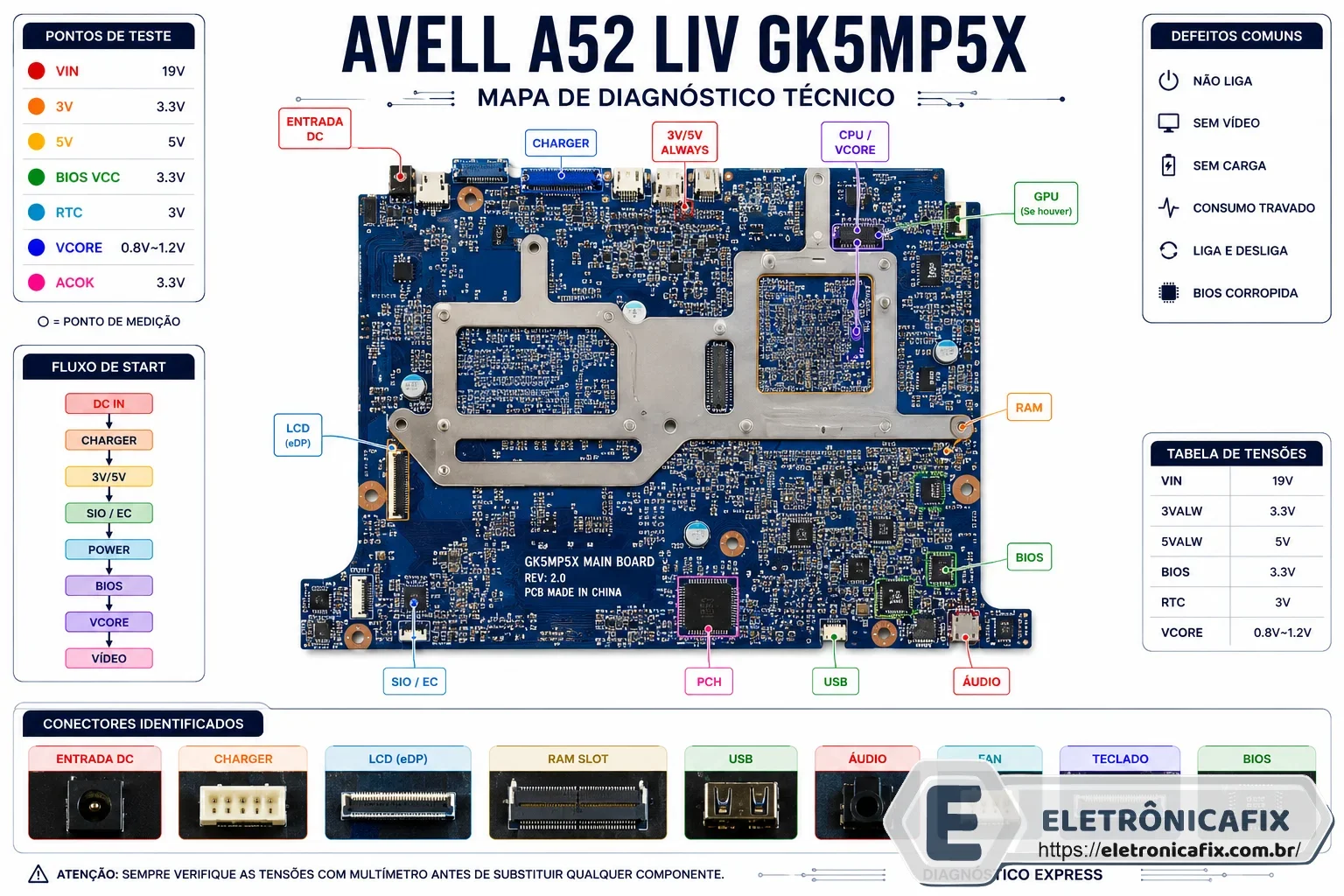 Avell A52 Liv Gk5mp5x