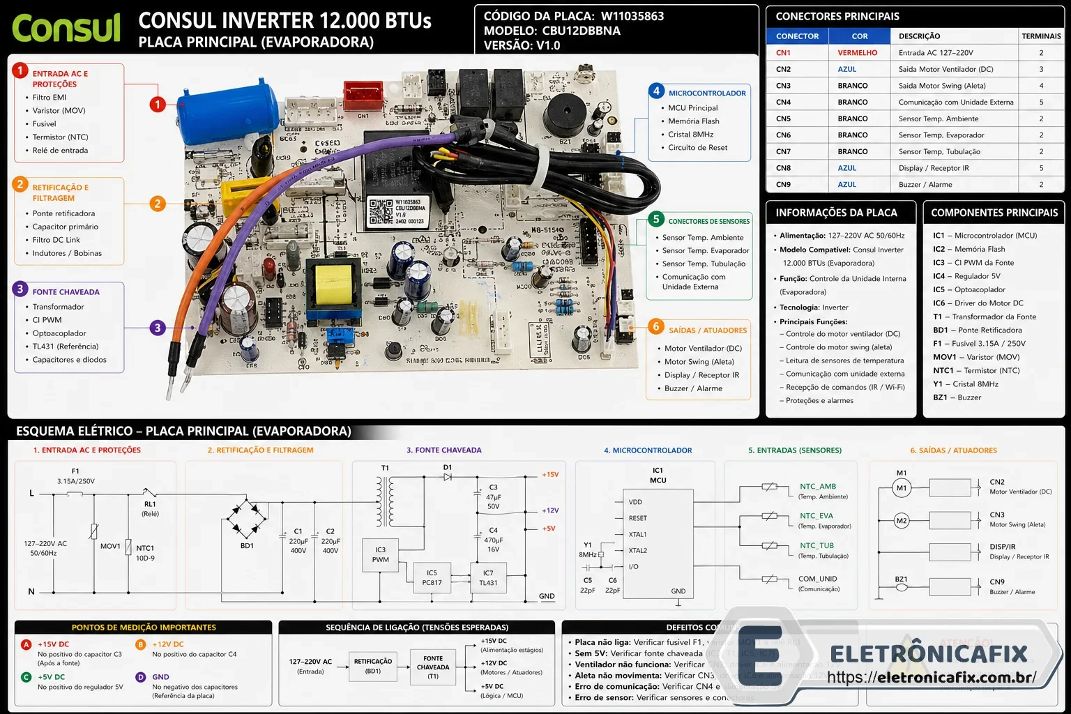 Consul Inverter 12.000 BTUs Placa principal da evaporadora
