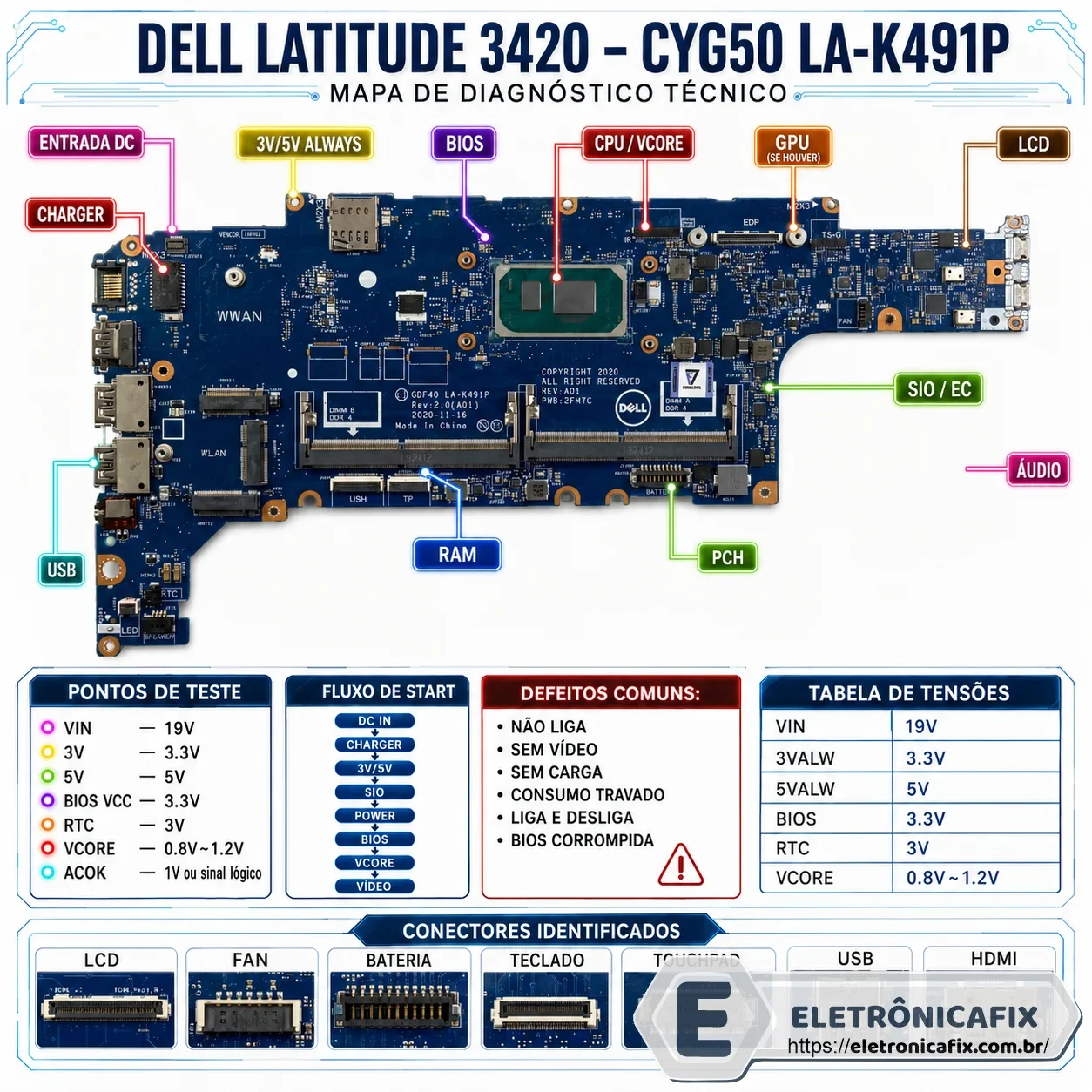 Dell Latitude 3420  Placa CYG50 LA-K491P