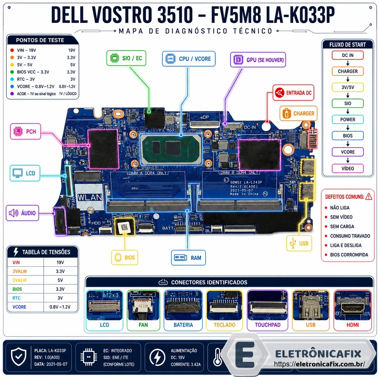 Dell Vostro 3510  Placa FV5M8 LA-K033P