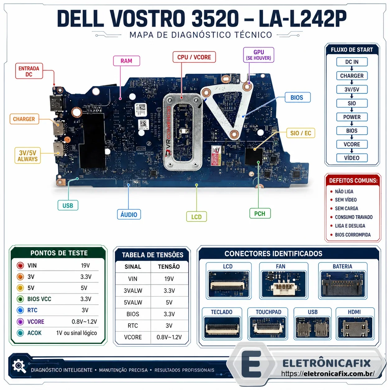Dell Vostro 3520  Placa LA-L242P