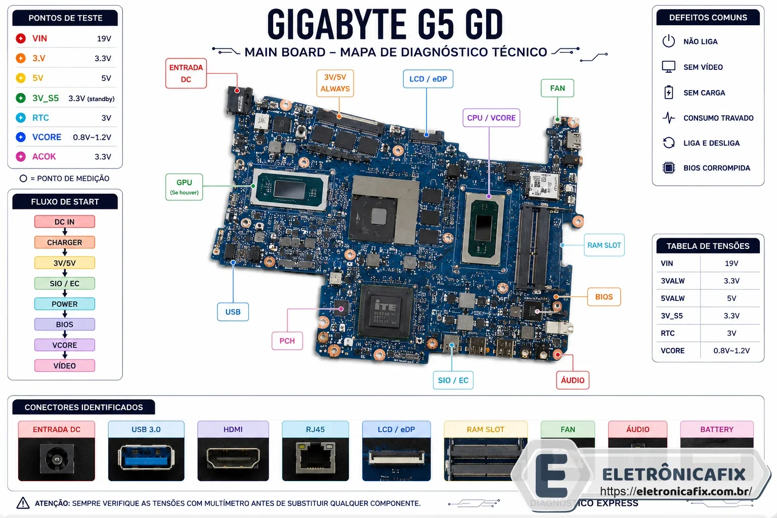 Gigabyte G5 GD MAIN BOARD