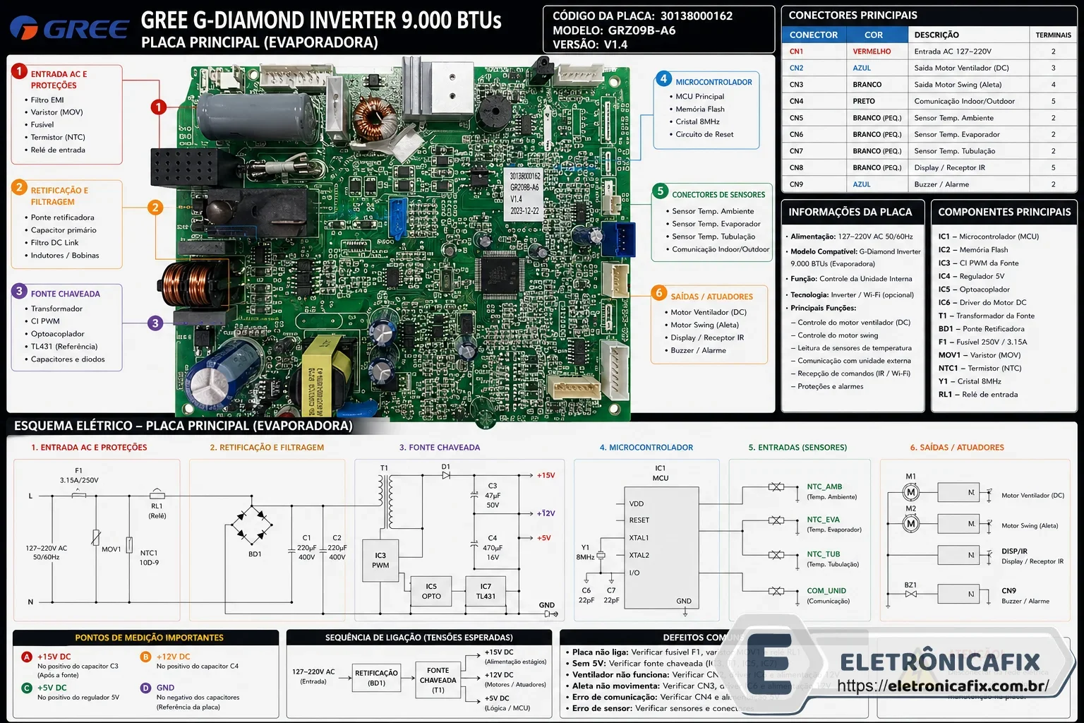 Gree G-Diamond Inverter 9.000 BTUs  Placa principal da evaporadora
