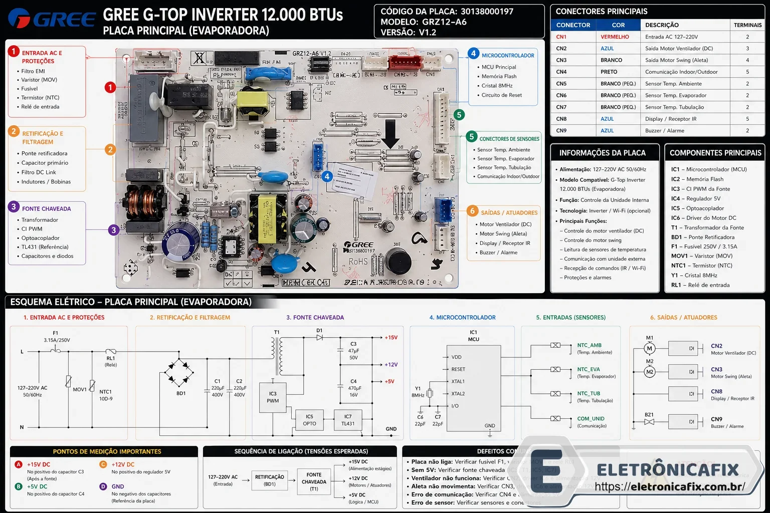 Gree G-Top Inverter 12.000 BTUs  Placa principal da evaporadora