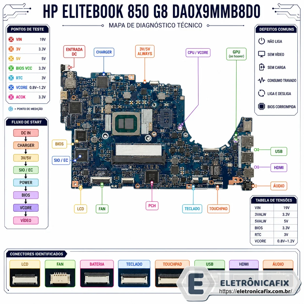 HP EliteBook 850 G8 DA0X9MMB8D0