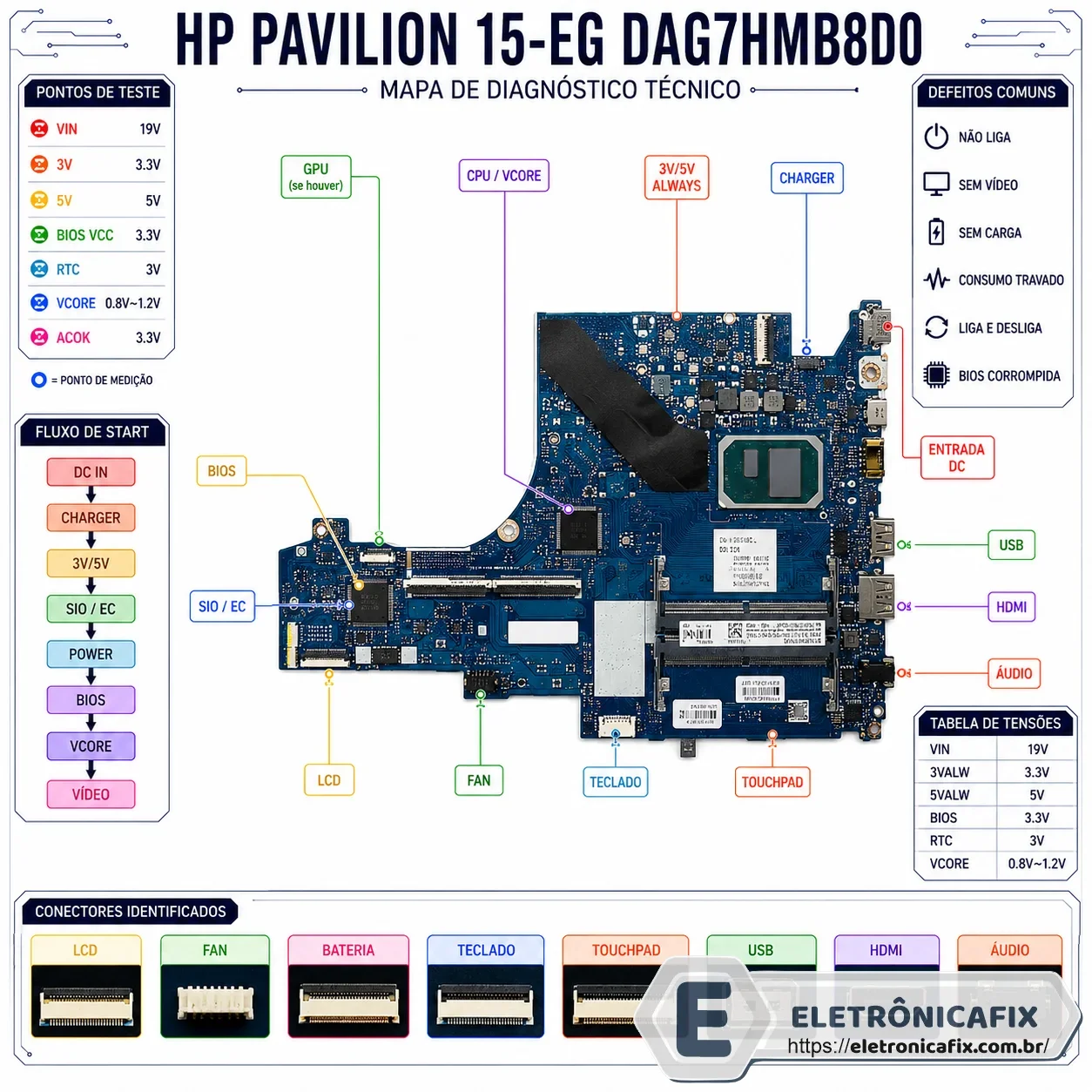 HP Pavilion 15-eg  DAG7HMB8D0