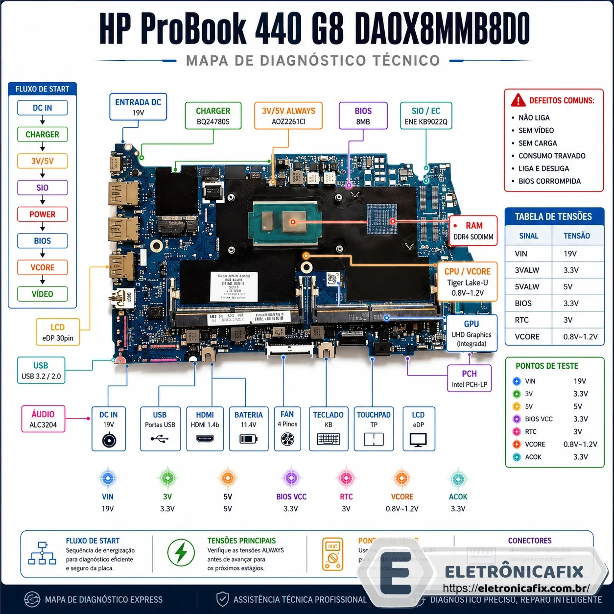 HP ProBook 440 G8 DA0X8MMB8D0
