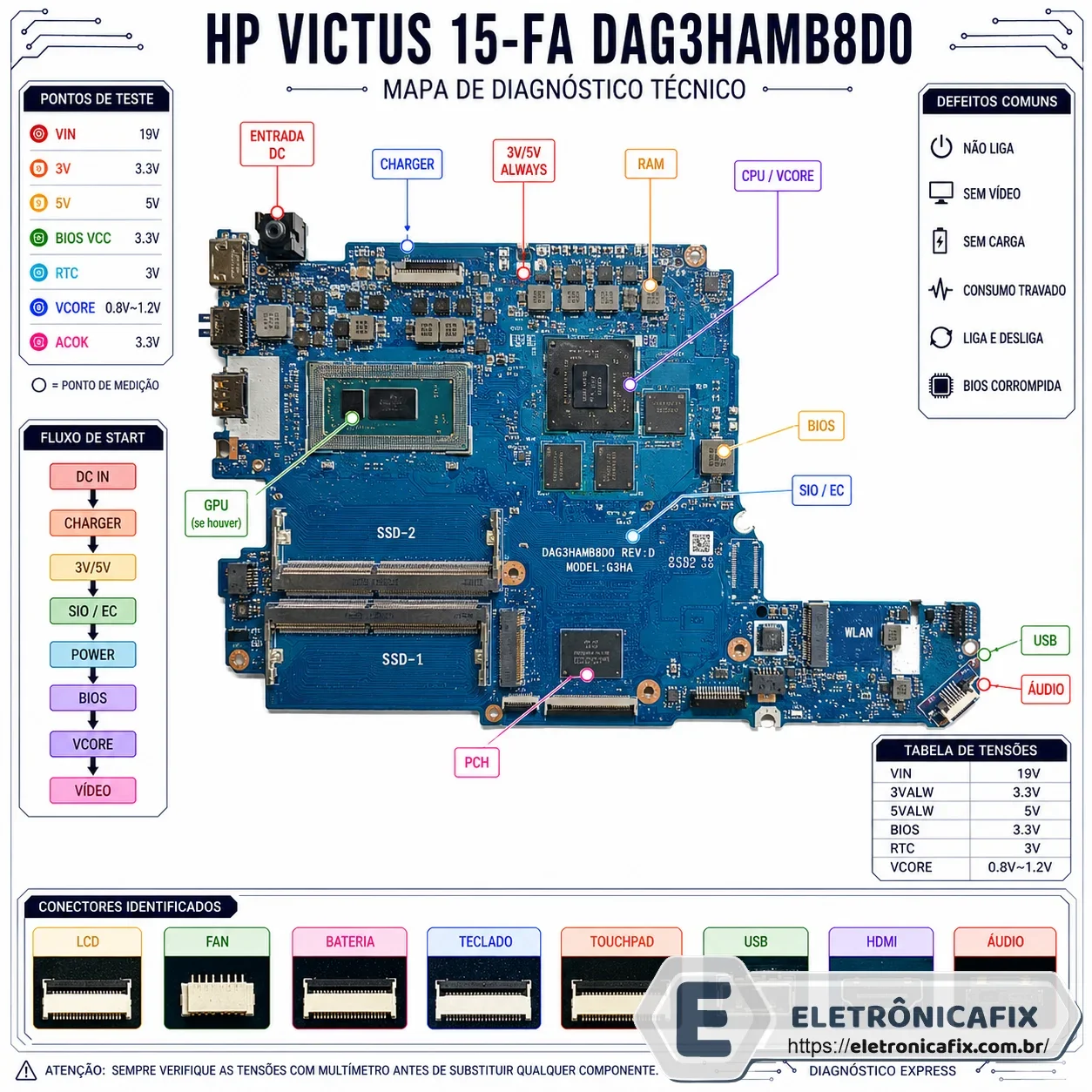 HP Victus 15-fa DAG3HAMB8D0