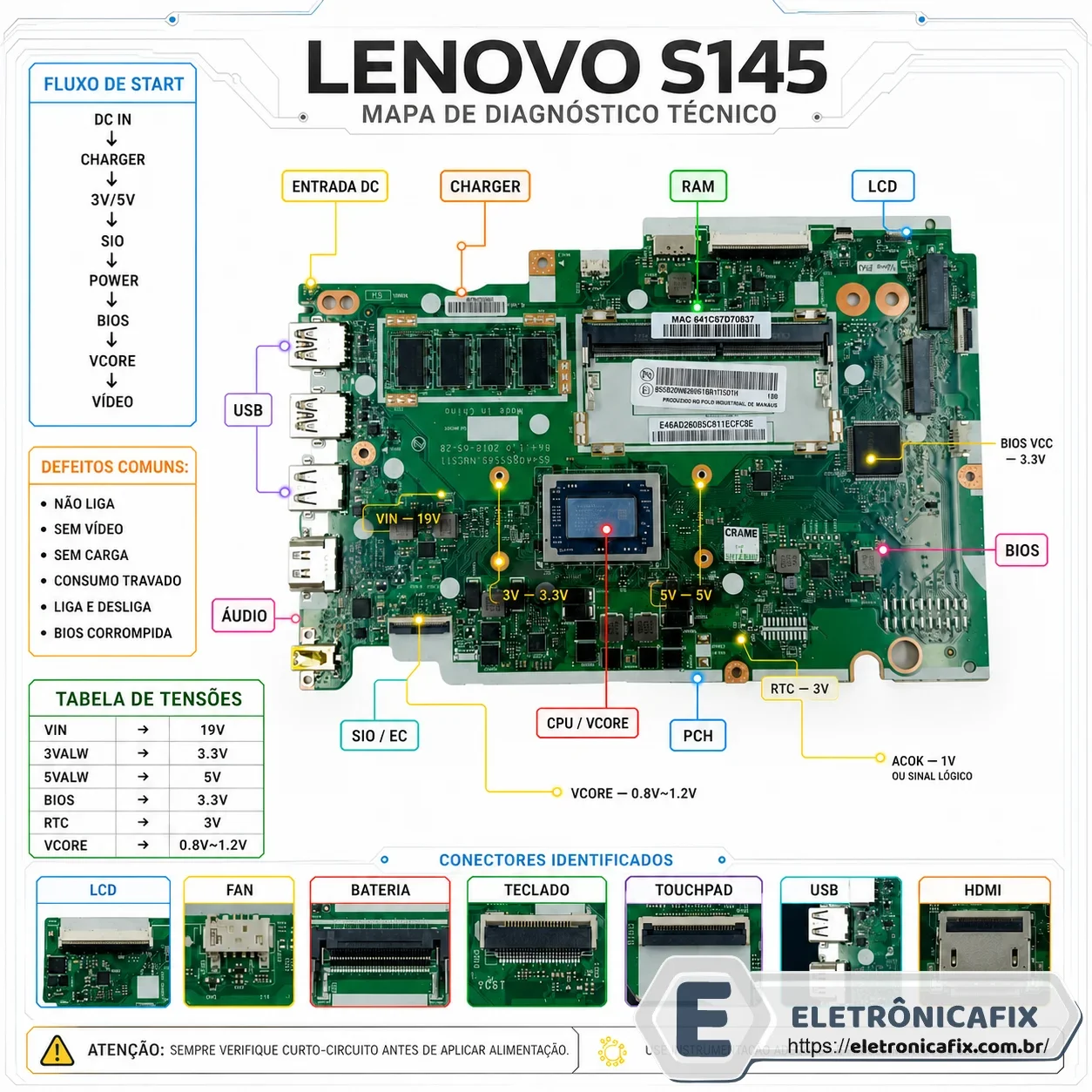 LENOVO 6145