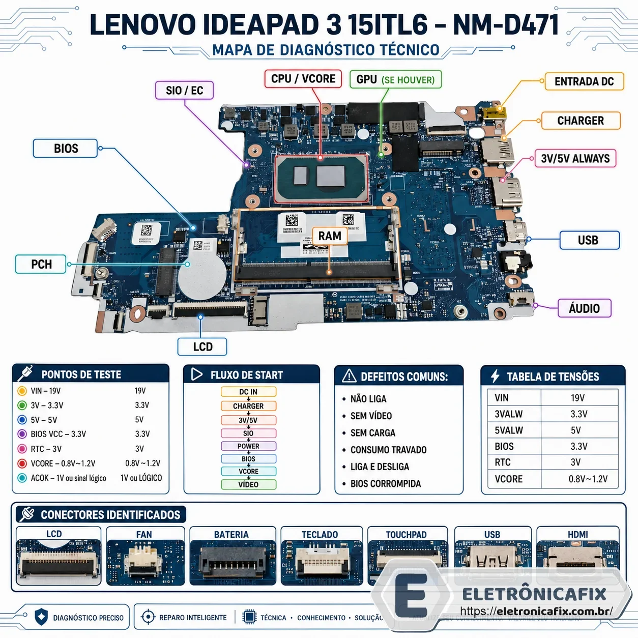 Lenovo IdeaPad 3 15ITL6  Placa NM-D471