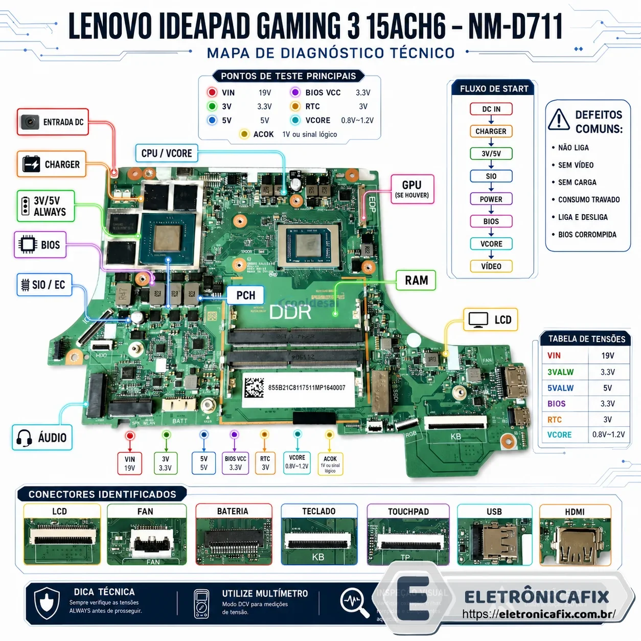 Lenovo IdeaPad Gaming 3 15ACH6