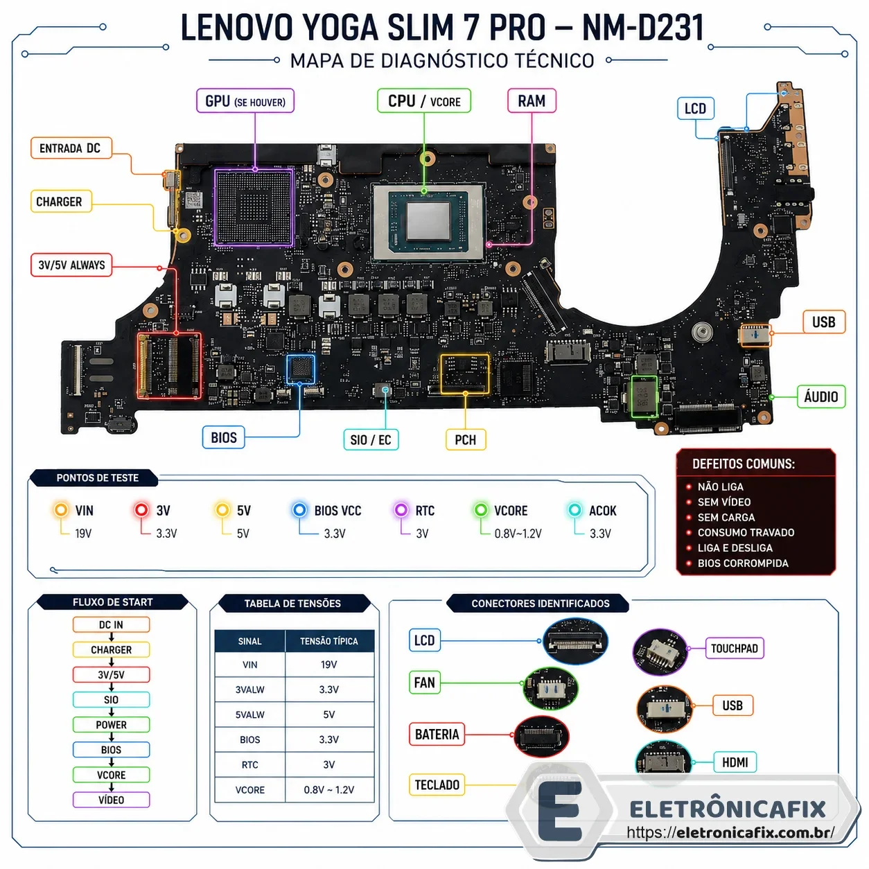 Lenovo Yoga Slim 7 Pro  Placa NM-D231