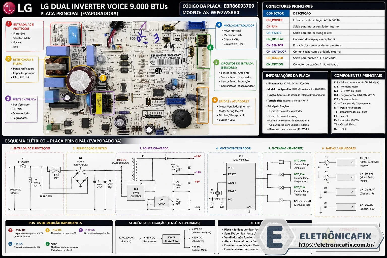 LG Dual Inverter Voice 9.000 BTUs  Placa principal da evaporadora (controle)