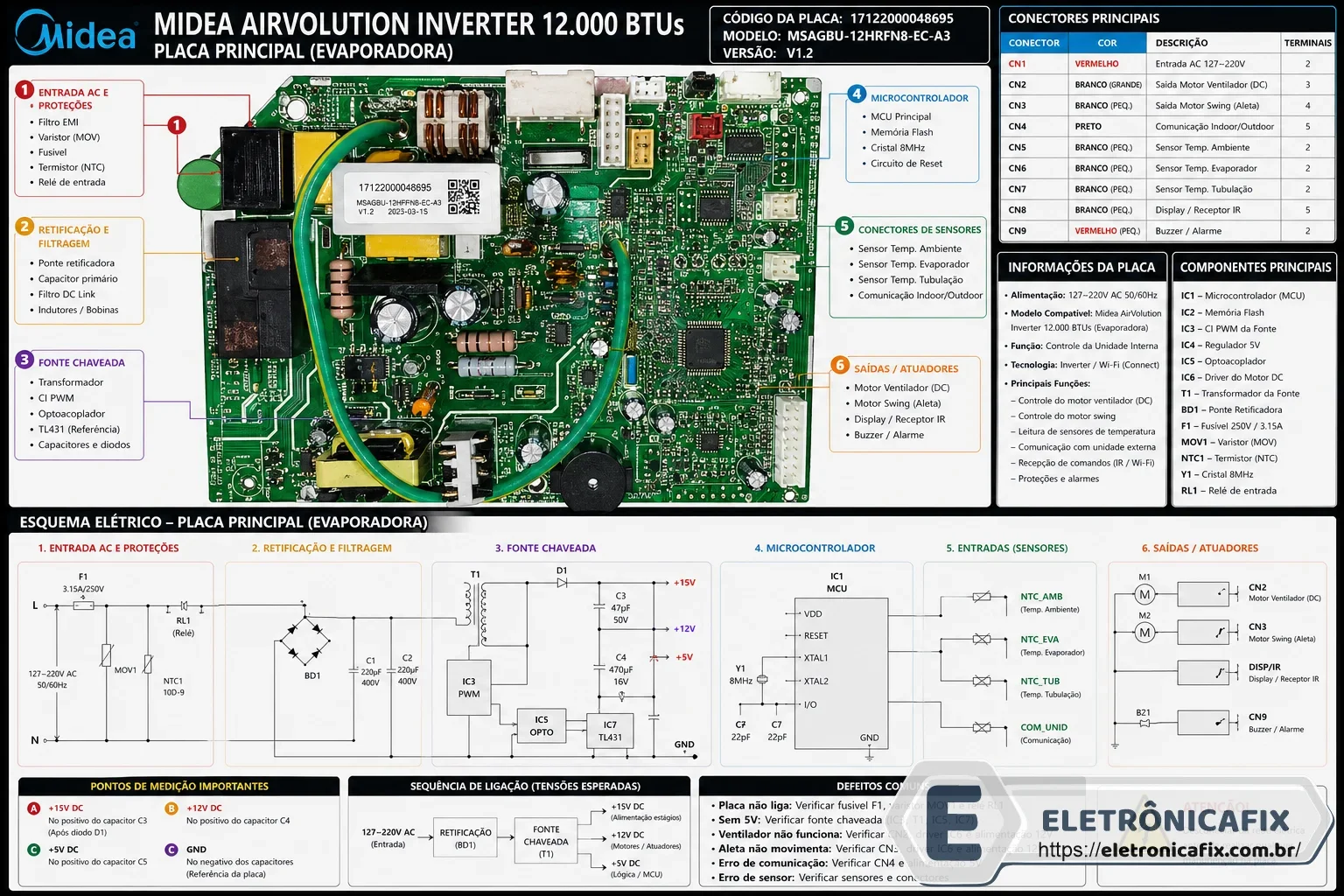 Midea AirVolution Inverter 12.000 BTUs  Placa principal da evaporadora