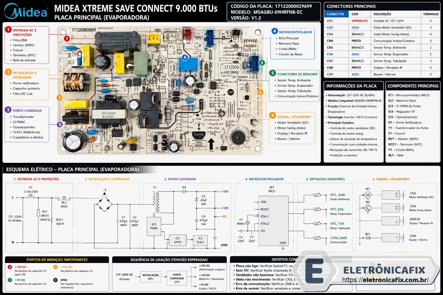 Midea Xtreme Save Connect 9.000 BTUs  Placa principal da evaporadora