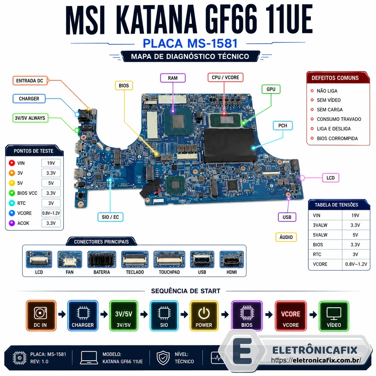 MSI Katana GF66 11UE MS-1581