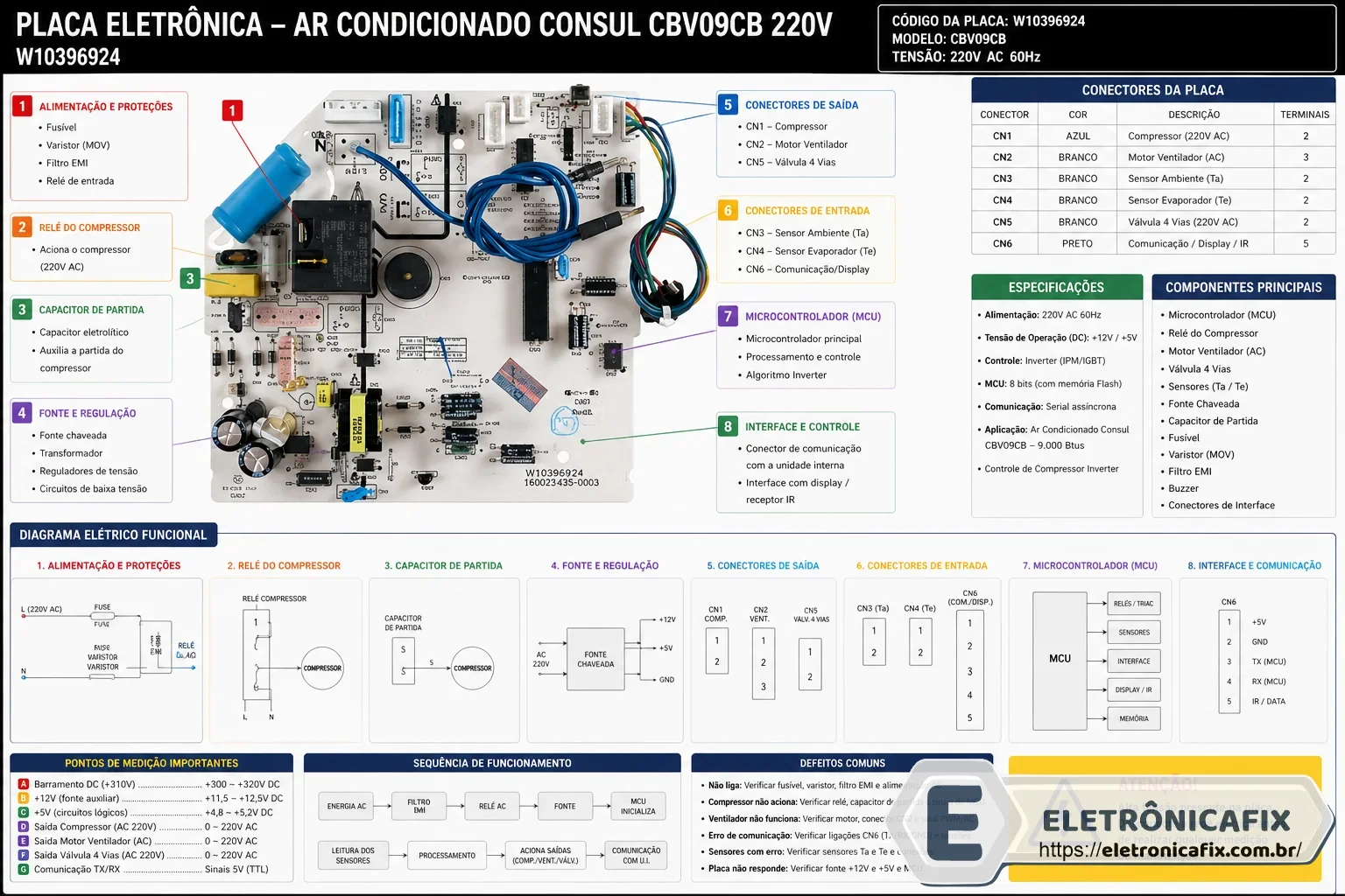 Placa Ar Condicionado Consul Cbv09cb 220v W10396924