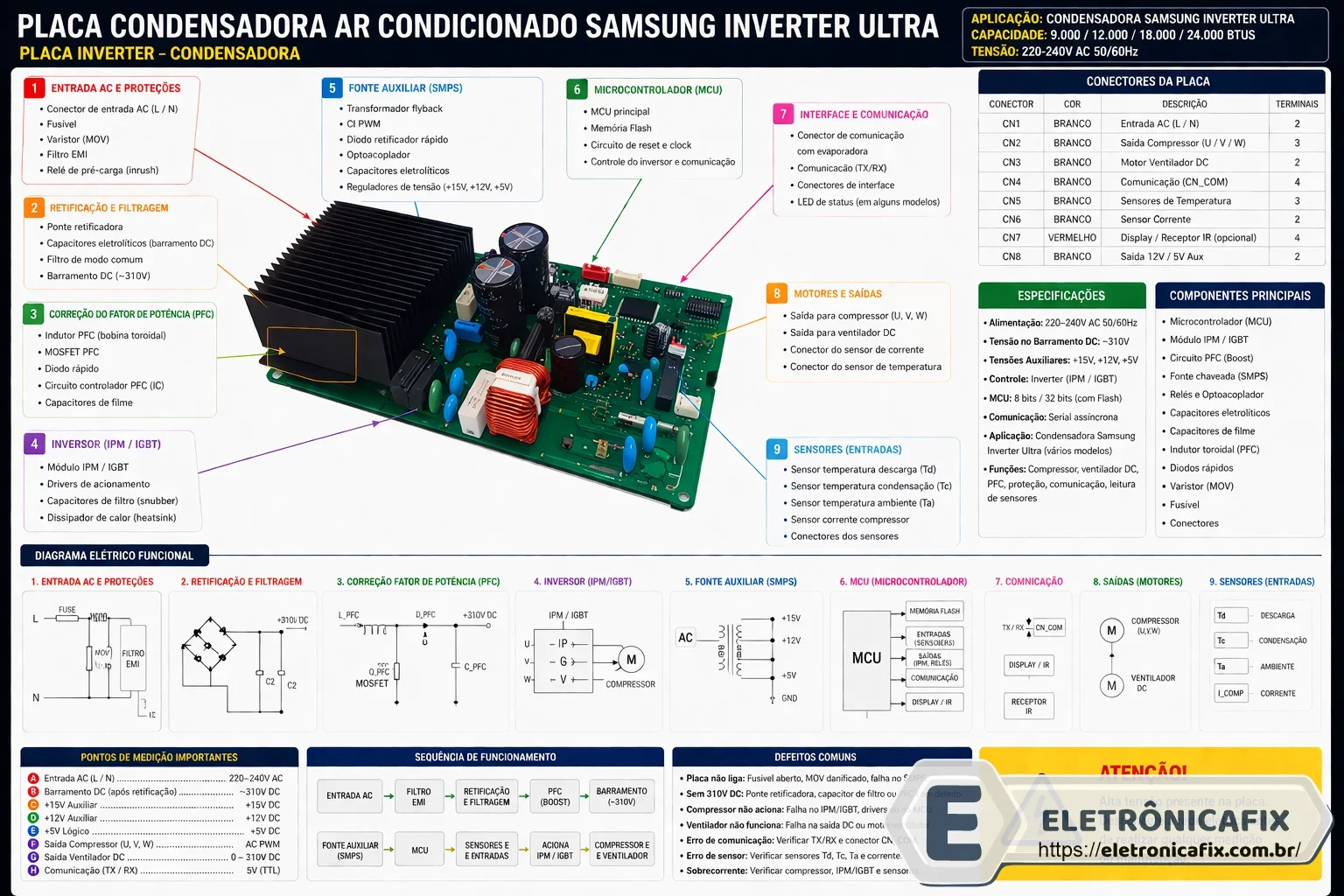 Placa Condensadora Ar Condicionado Samsung Inverter Ultra