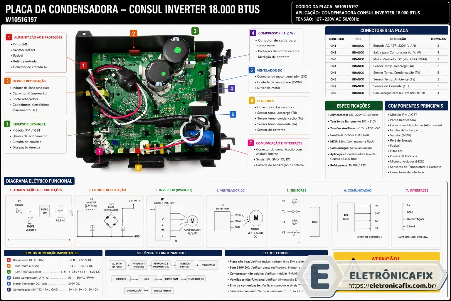Placa da Condensadora Consul Inverter 18.000 Btus W10516197