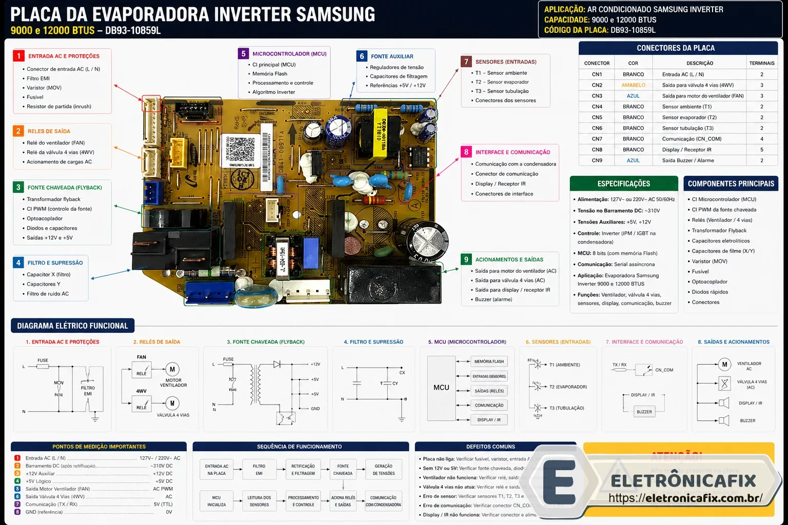 PLACA DA EVAPORADORA INVERTER 9000 e 12000 BTUS AR CONDICIONADO SAMSUNG - DB93-10859L