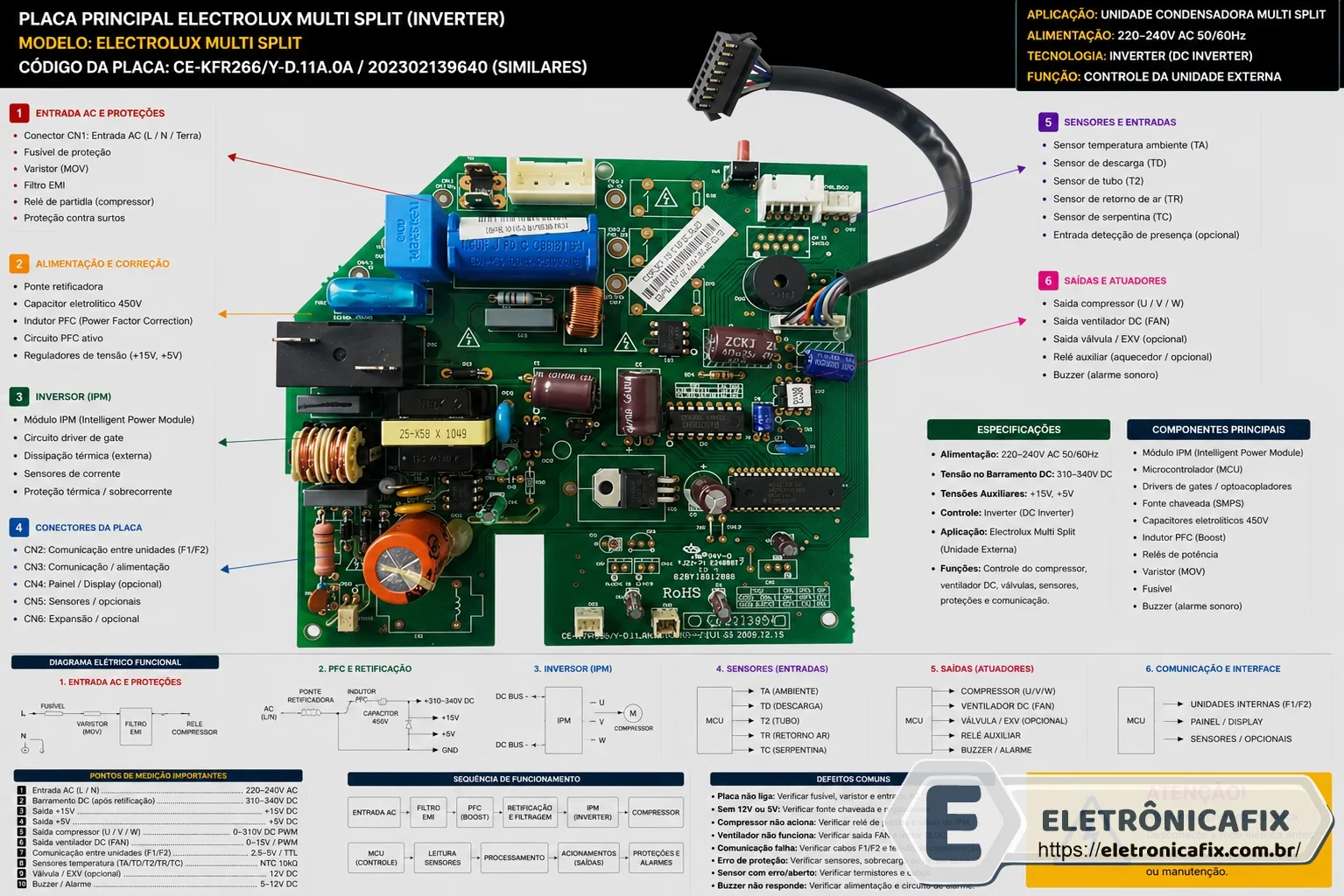 Placa de ar condicionado Electrolux Multi Split
