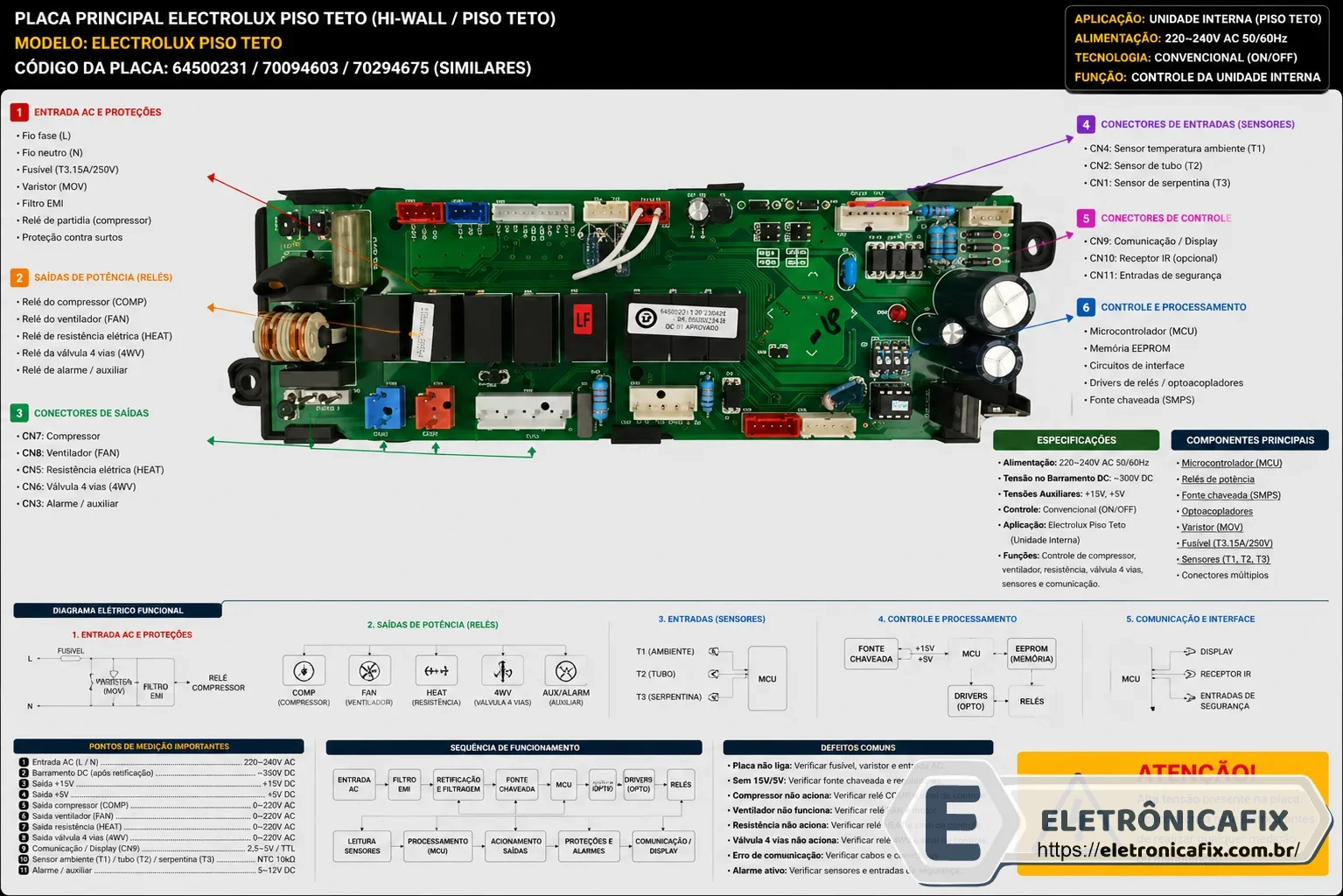 Placa de ar condicionado Electrolux Piso Teto