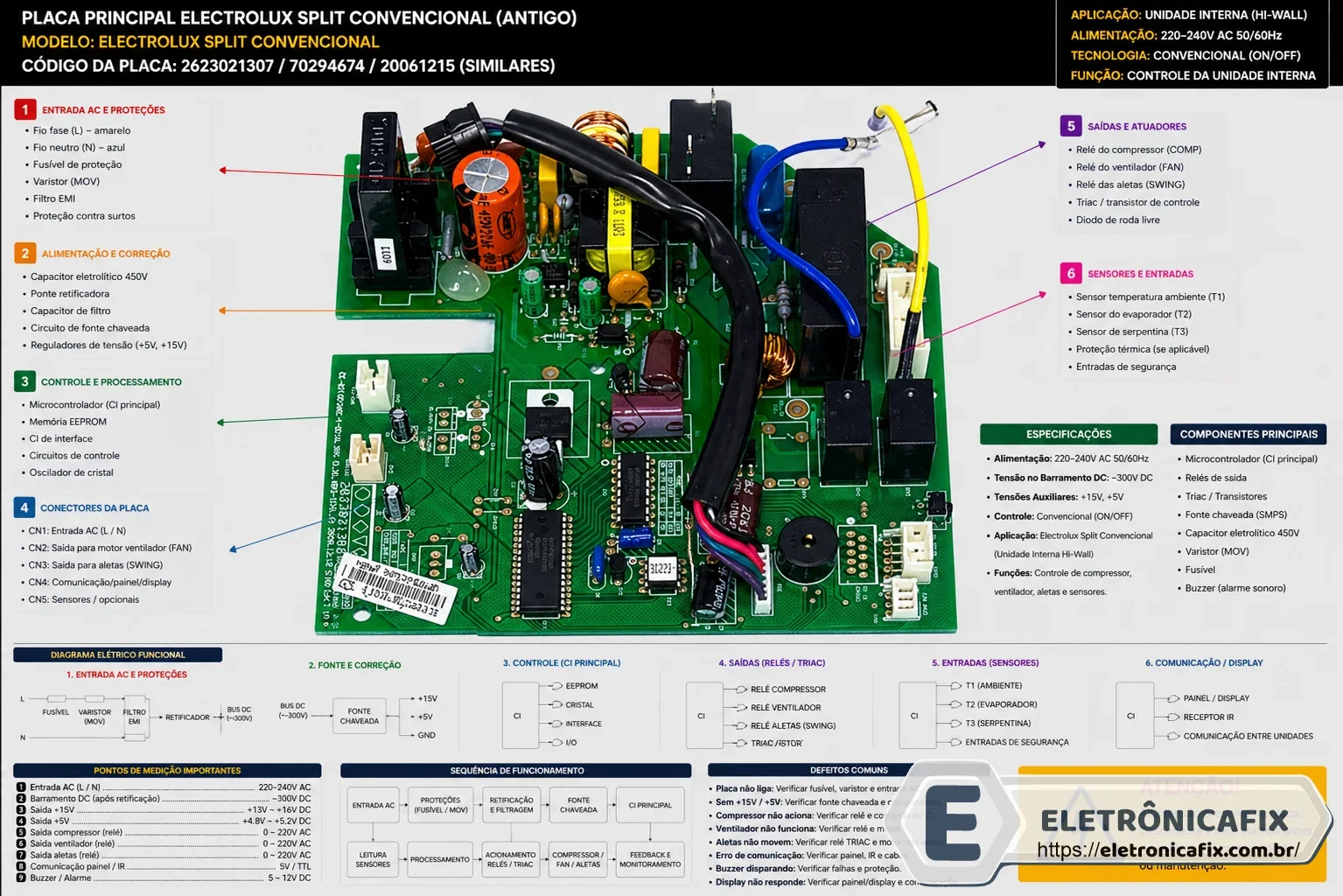 Placa de ar condicionado Electrolux Split convencional