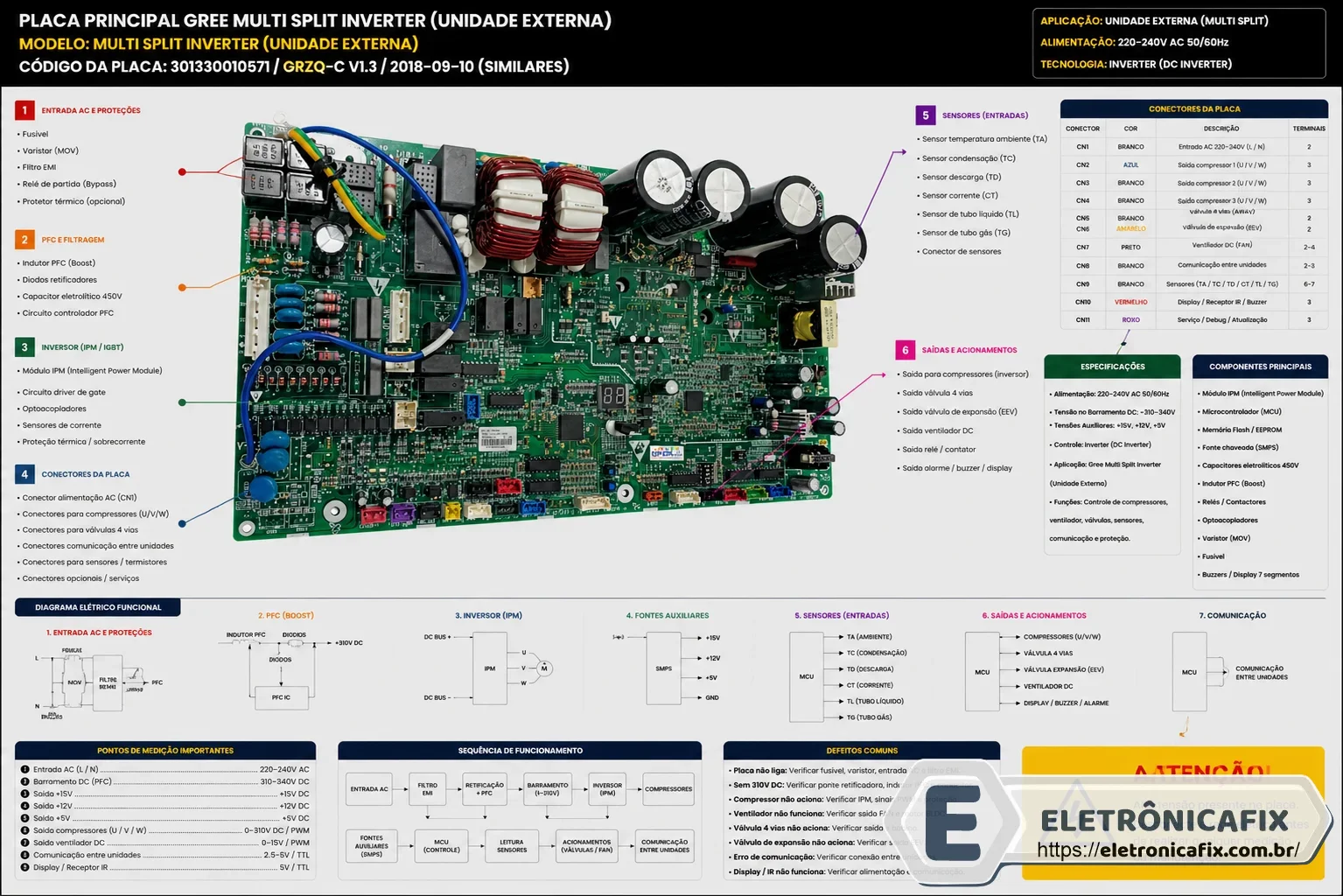 Placa de ar condicionado Gree Multi Split Inverter