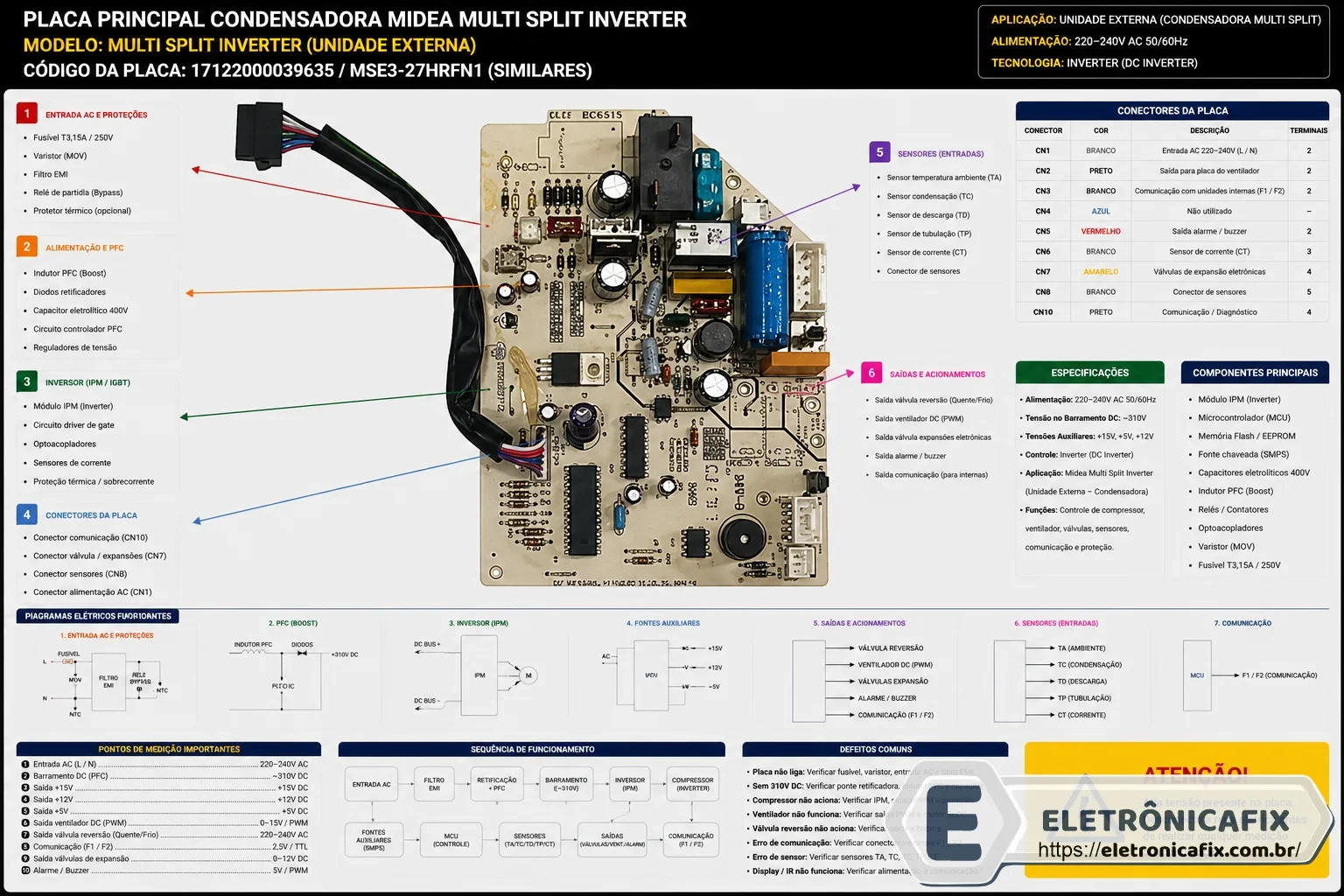 Placa de ar condicionado Midea Multi Split Inverter