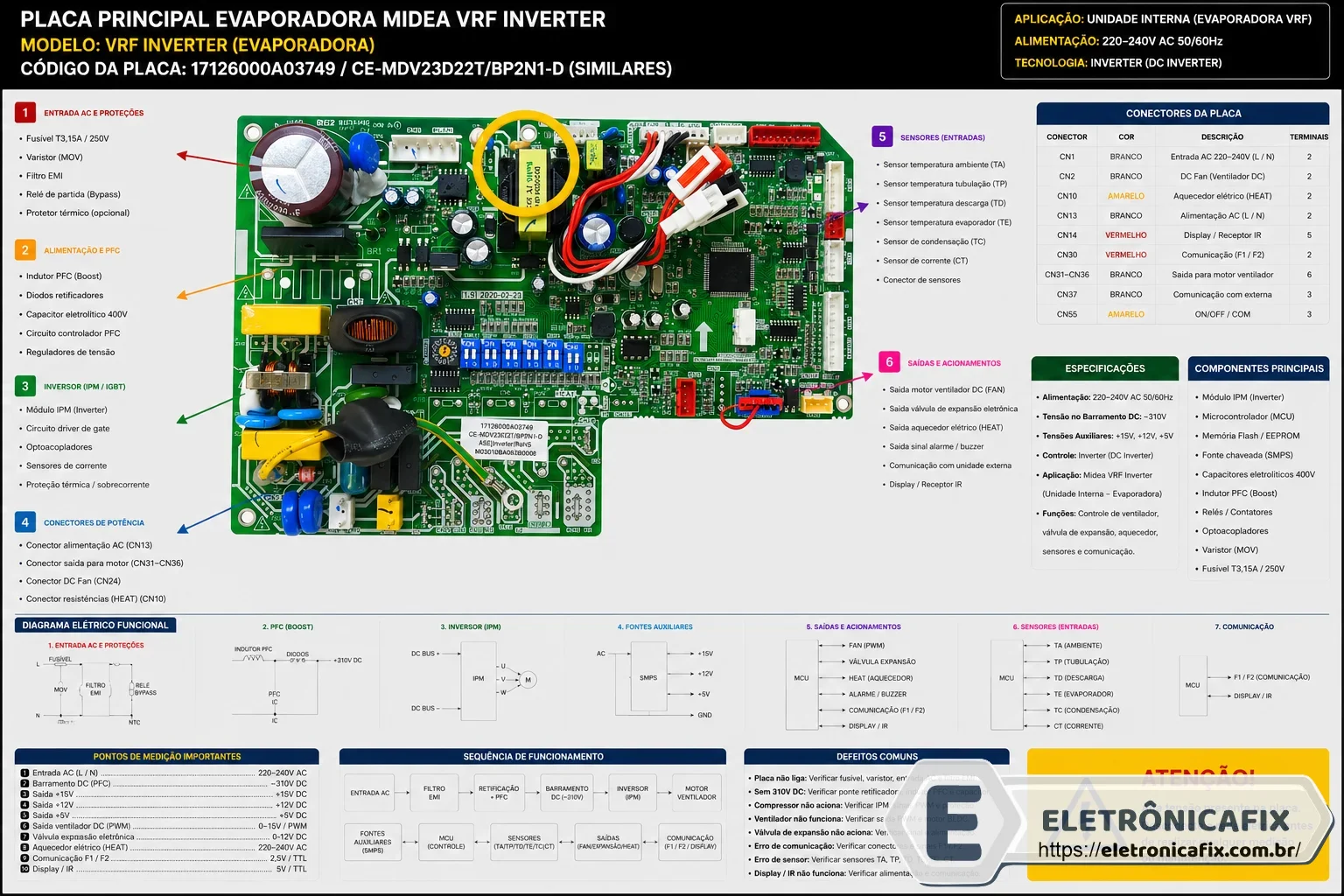 Placa de ar condicionado Midea VRF evaporadora