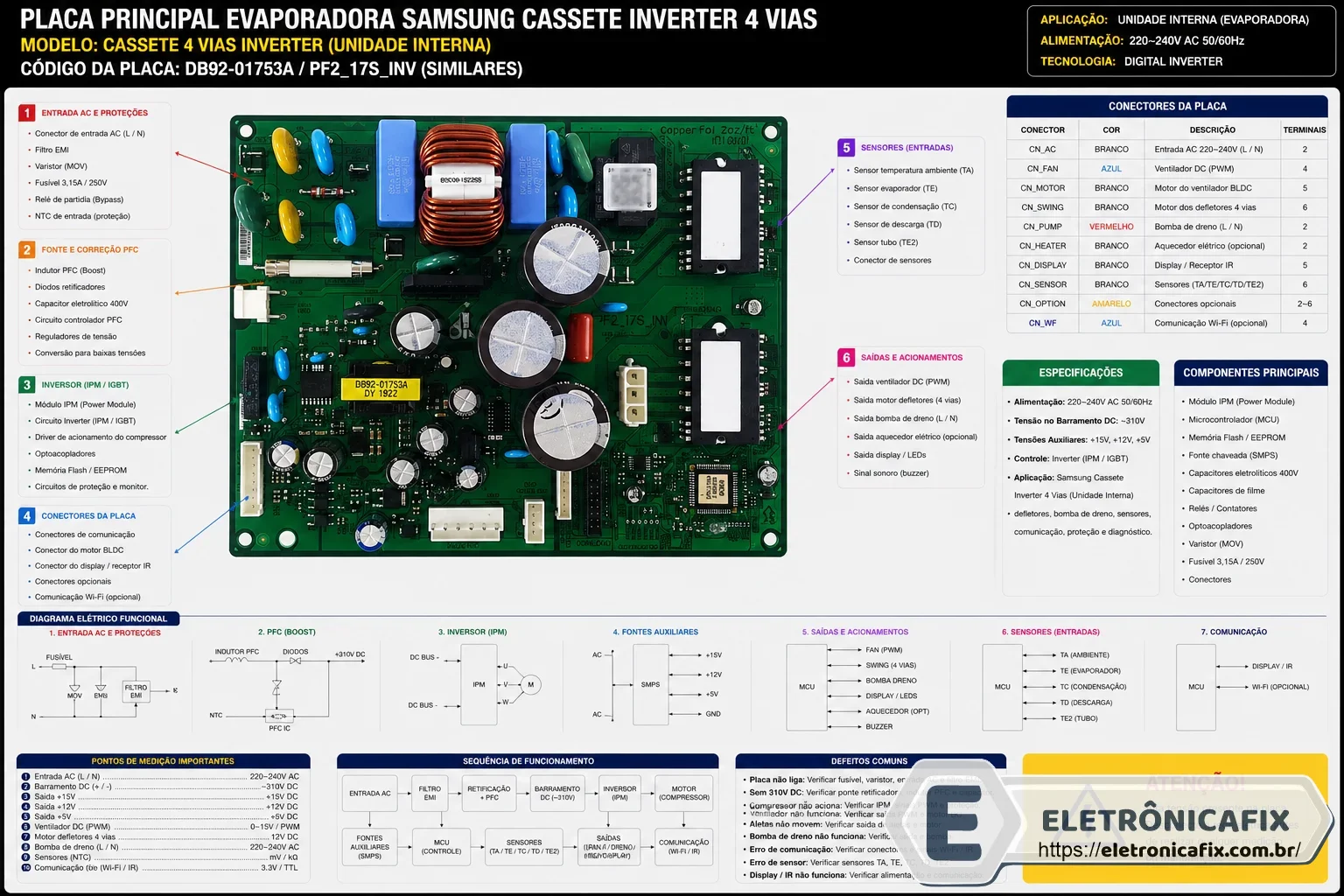 placa de ar condicionado Samsung Cassete Inverter 4 vias