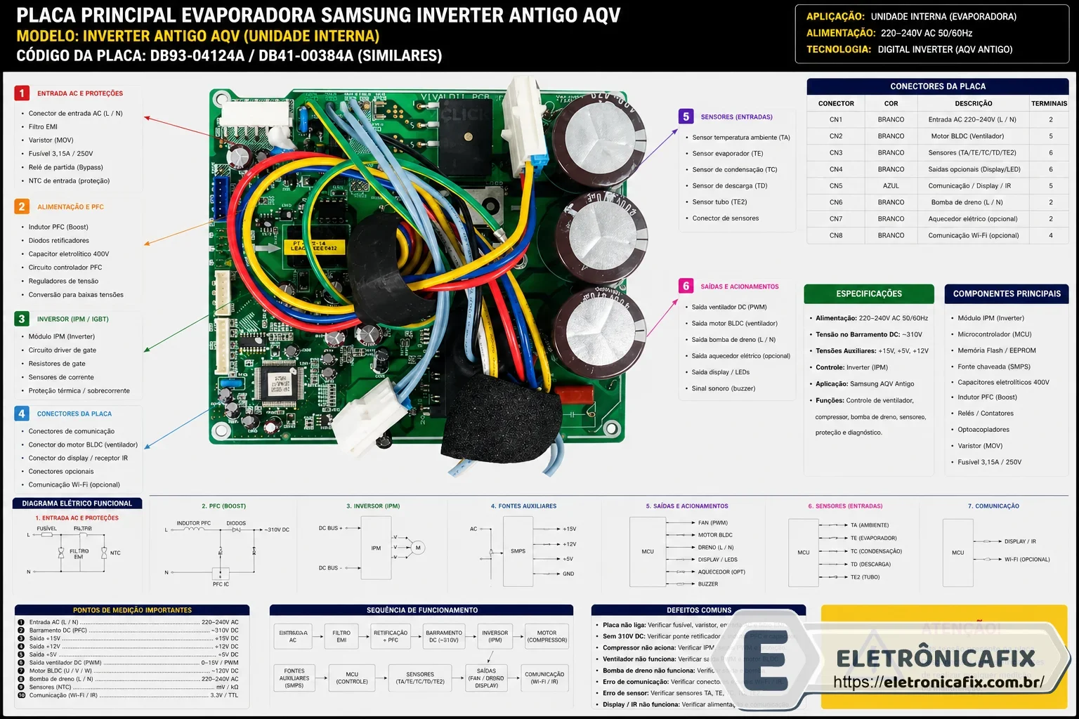 placa de ar condicionado Samsung Inverter antigo AQV