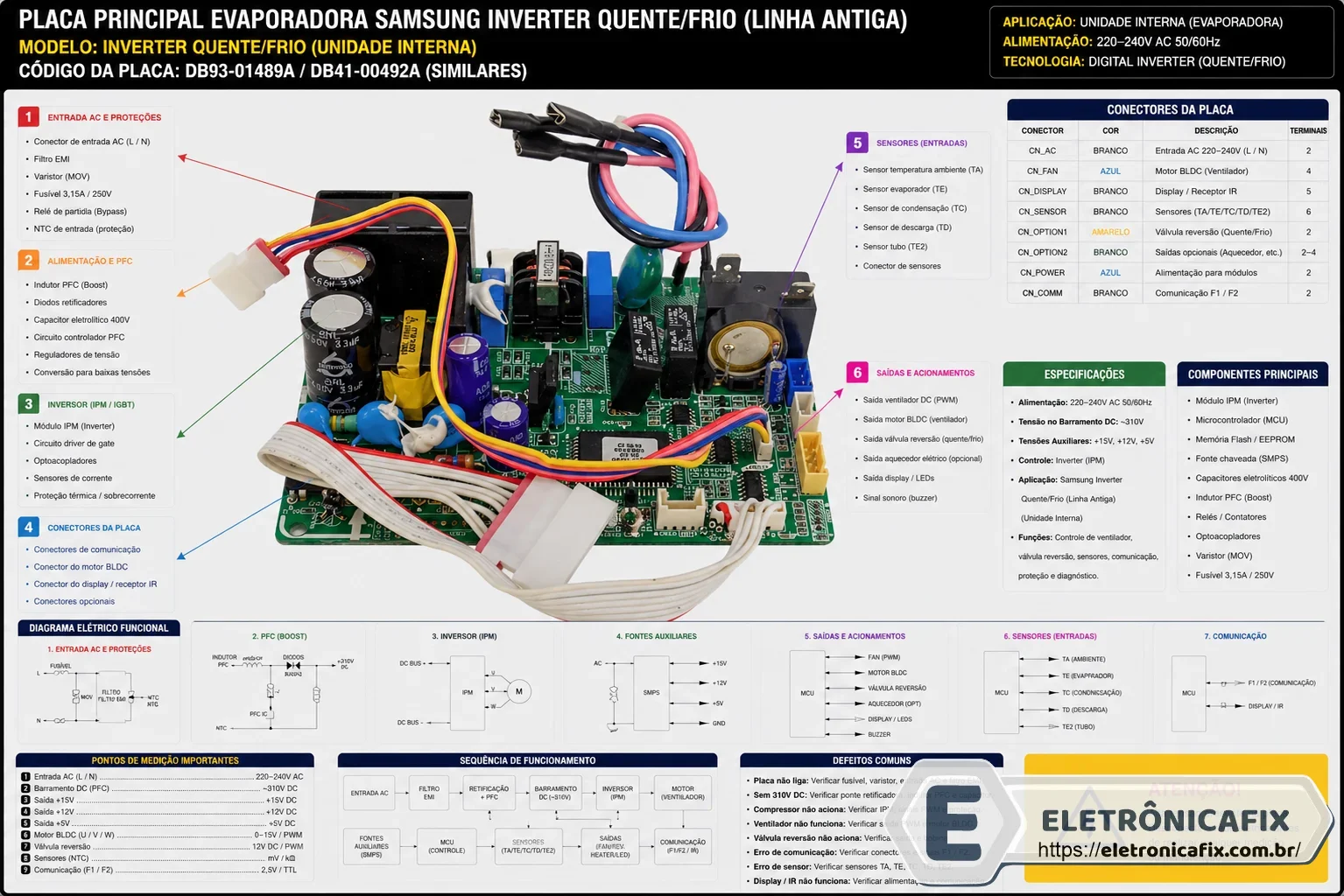 placa de ar condicionado Samsung Inverter quentefrio linha antiga