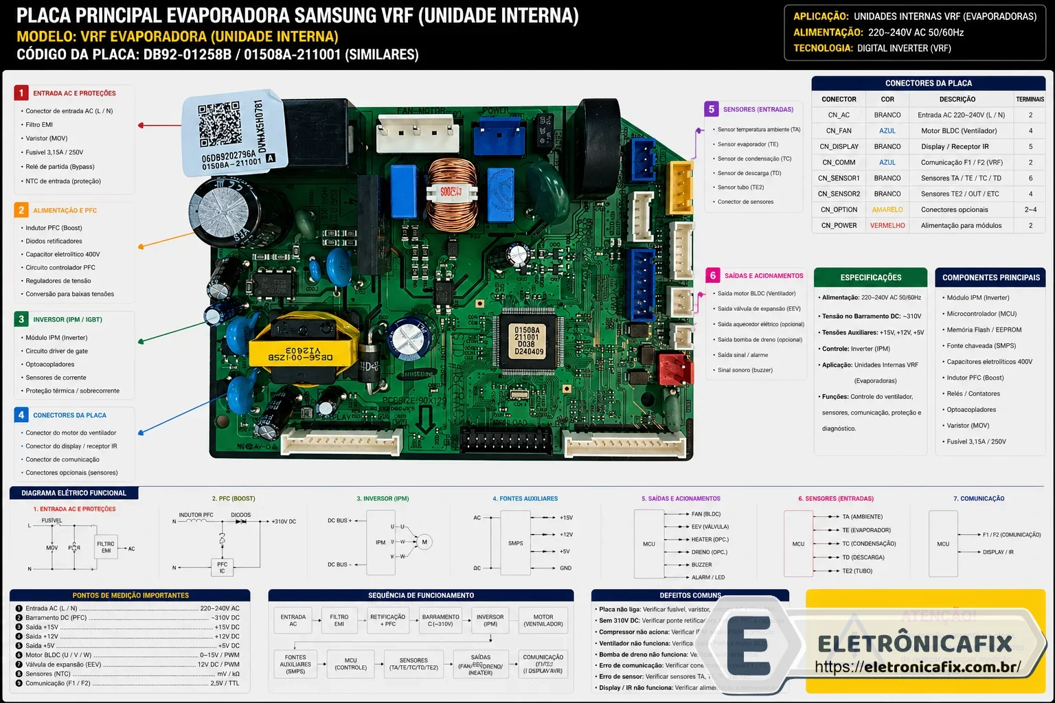 placa de ar condicionado Samsung VRF evaporadora