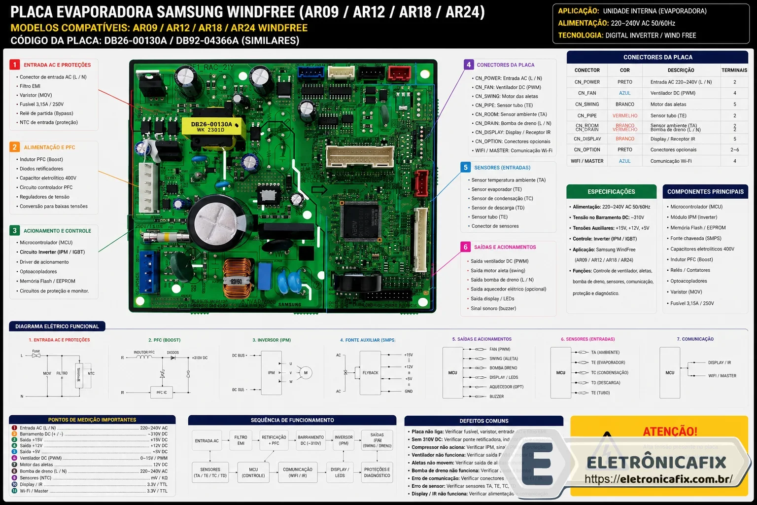 placa de ar condicionado Samsung WindFree AI 12k