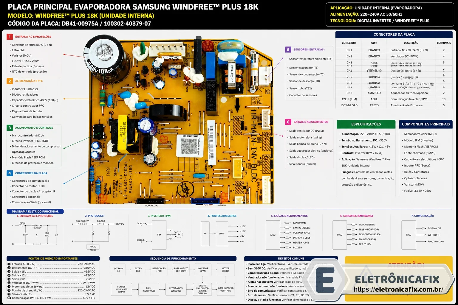 placa de ar condicionado Samsung WindFree Plus 18k