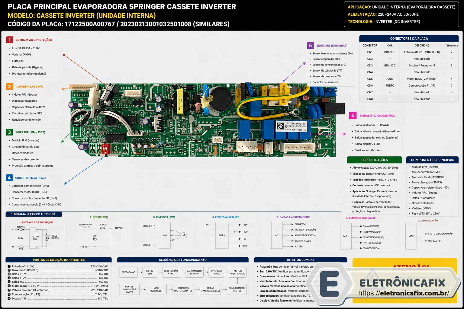 Placa de ar condicionado Springer Cassete Inverter