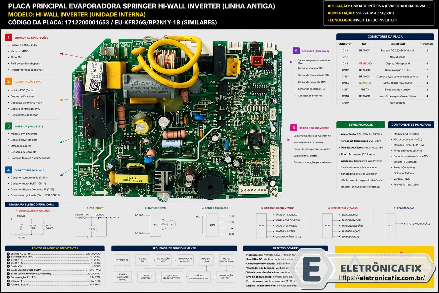 Placa de ar condicionado Springer Hi-Wall Inverter antigo