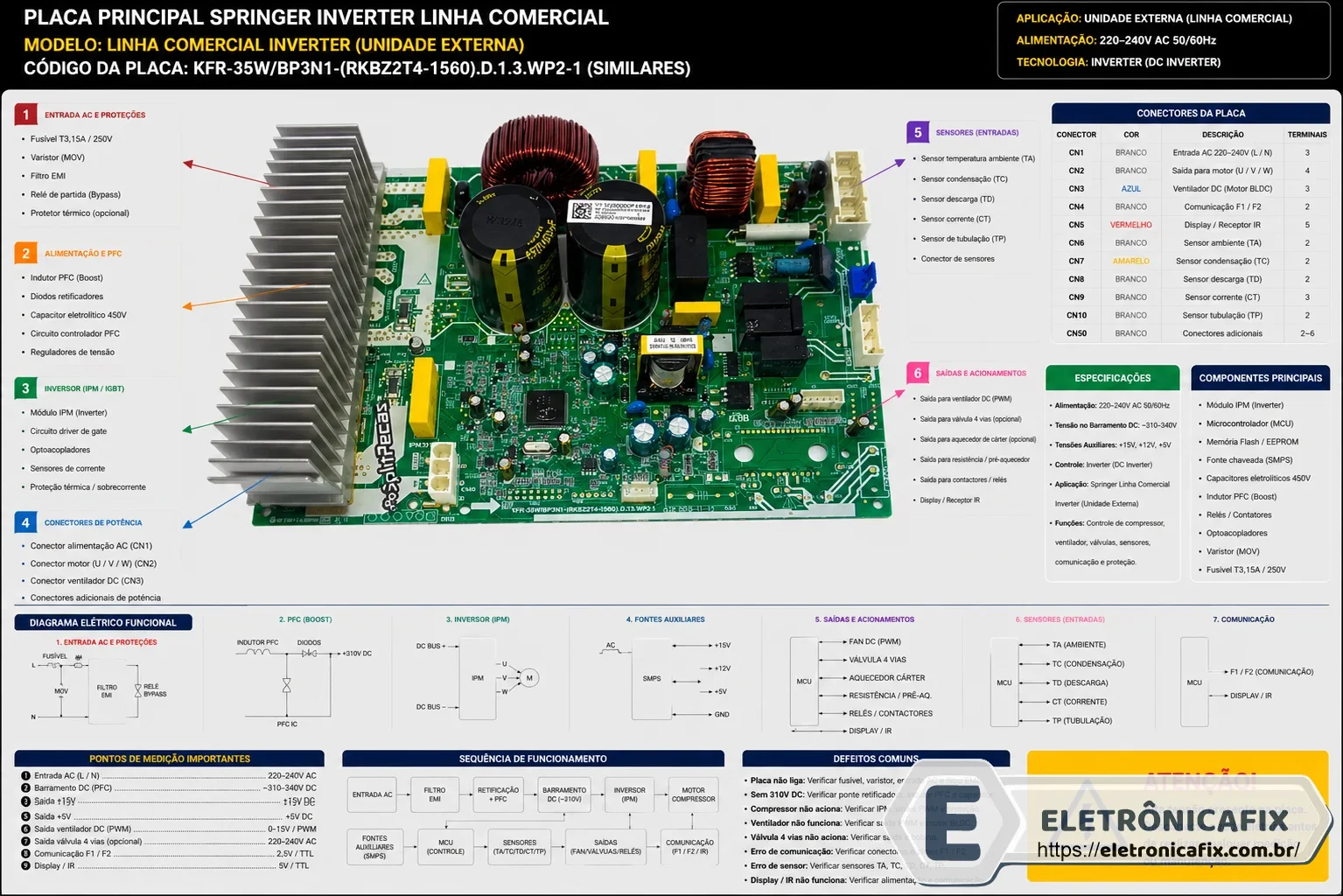 Placa de ar condicionado Springer Inverter linha comercial