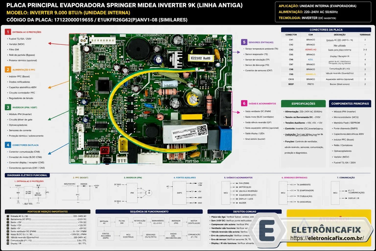 Placa de ar condicionado Springer Midea Inverter 9k antigo