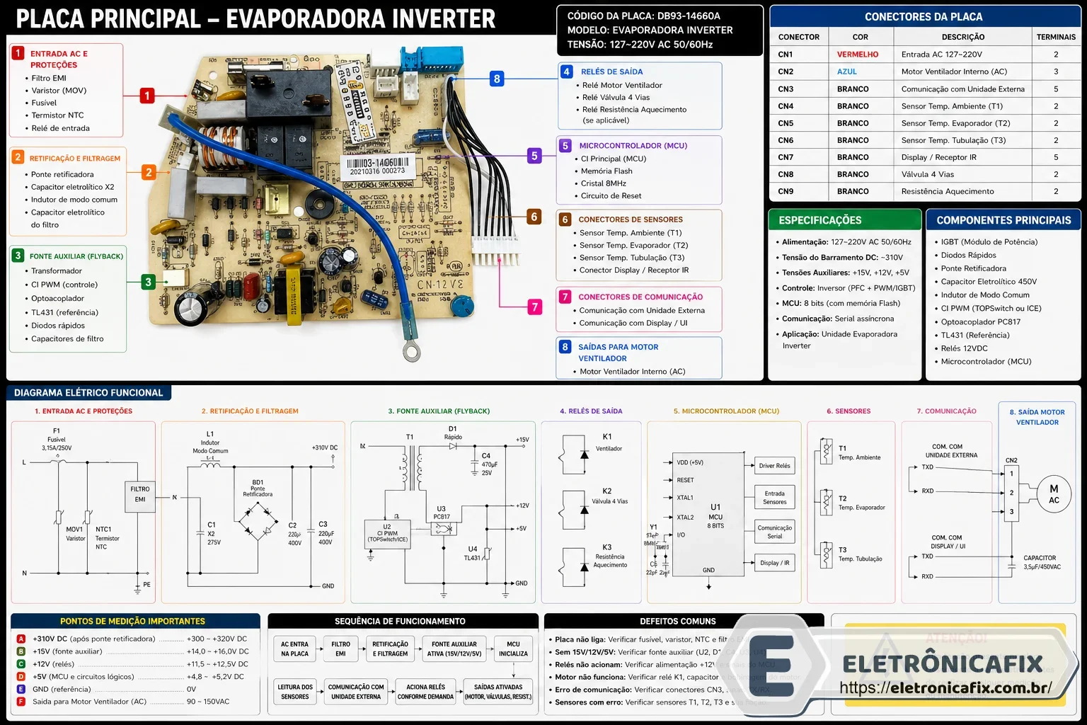 Placa Eletrônica Principal Evaporadora LG 9.000 Btus (EBR36243315)