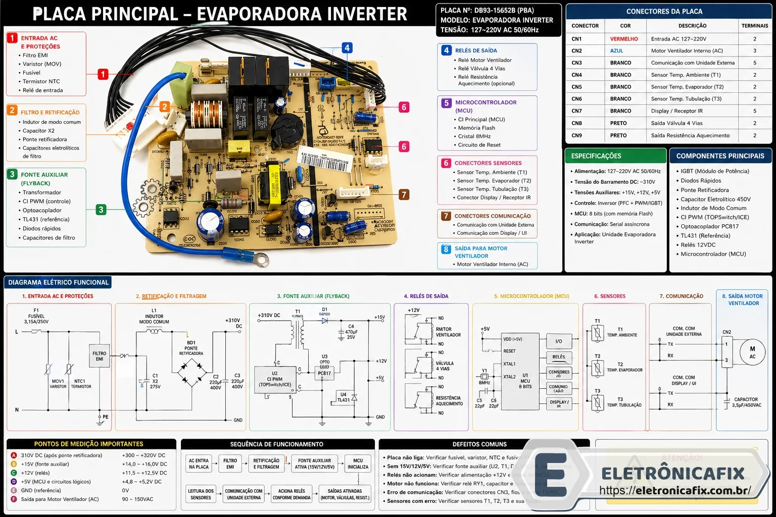 Placa Evaporadora Split Lg Art Cool 9 e 12 6871A20925A