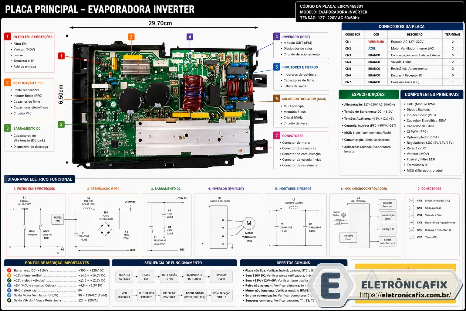 Placa Principal Condensadora 17222000033415 Ar Condicionado Inverter 24000 BTUs Springer Midea