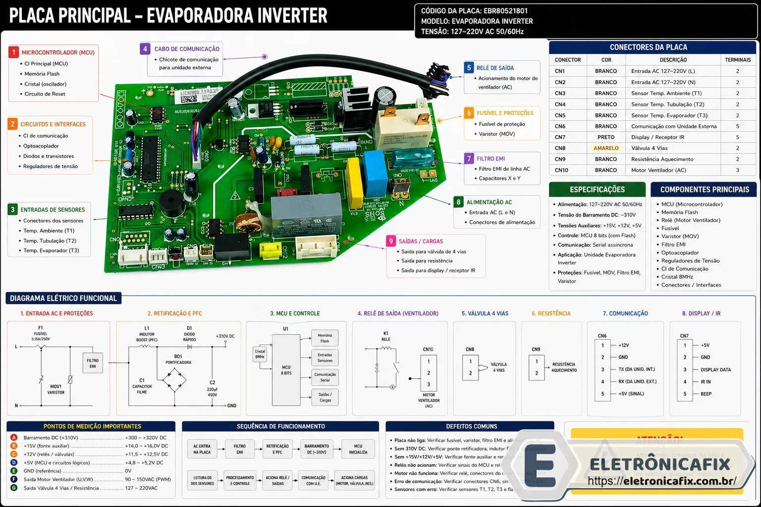 Placa Principal Evaporador 201332890352 Ar Condicionado 18000 BTUs Inverter Carrier