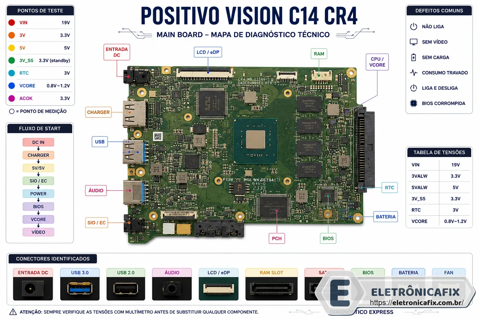 Positivo Vision C14  CR4 MAIN BOARD